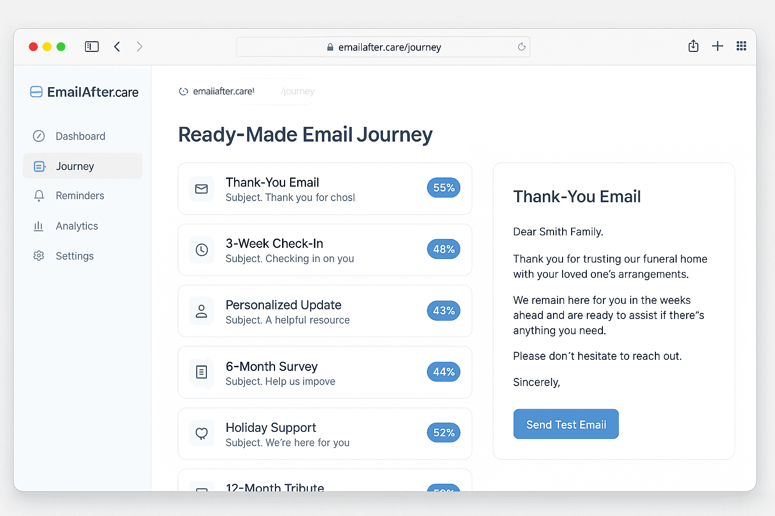 Ready‑Made Email Journey