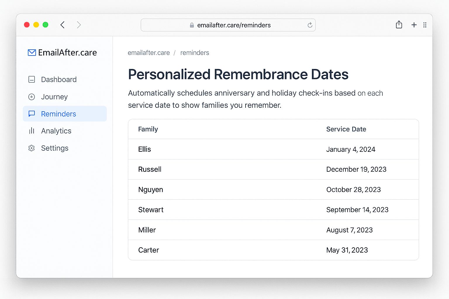 Personalized Remembrance Dates